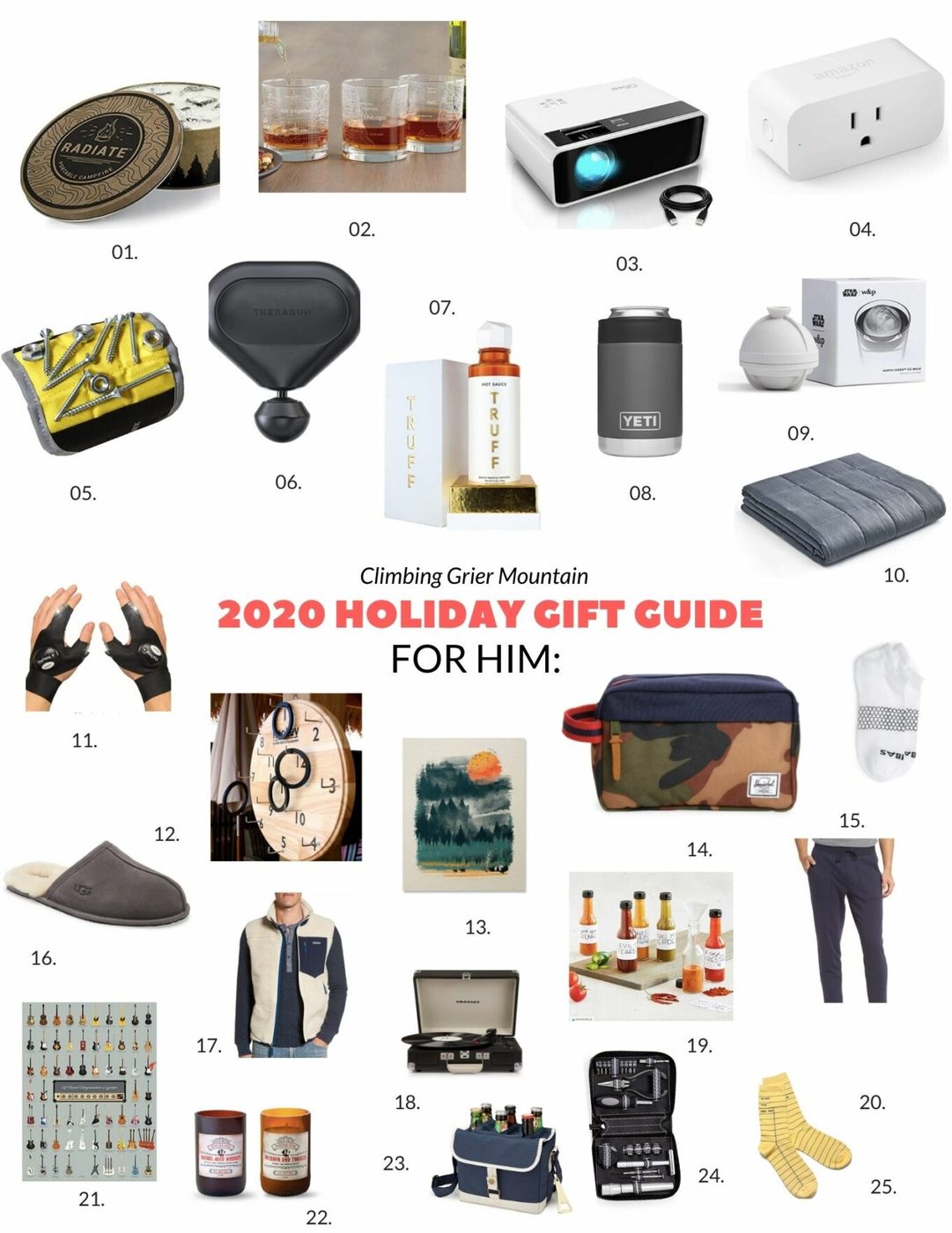 CGM 2020 HOLIDAY GIFT GUIDE: FOR HIM