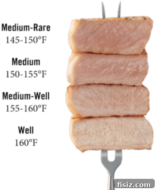 Pass The Pork 2.0 Highlights Featuring Pumpkin Cream Sauce with Ground Pork 6 Infographic illustrating the updated pork cooking temperature.