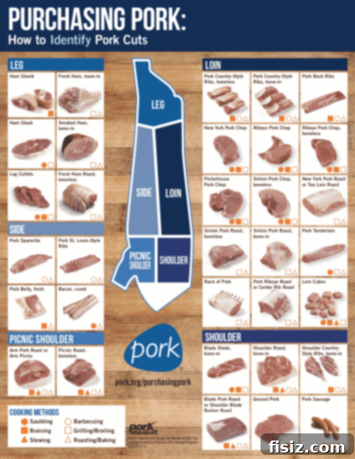 Unlock Pork Cut Secrets Win a Prize 5 Chart illustrating various pork cuts and their cooking methods
