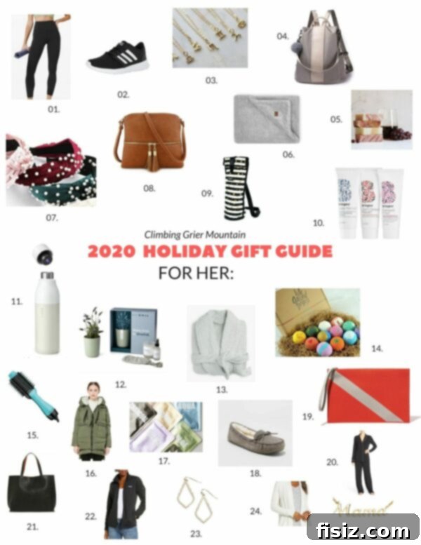 CGM 2020 Holiday Gift Guide For Her 2 Selection of thoughtful gifts for women, including fashion, self-care, and home items.